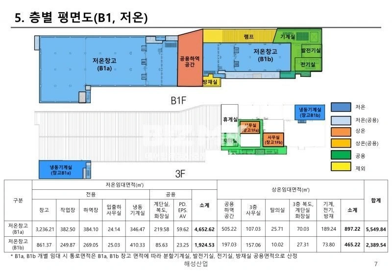 경기도 화성시 동탄구 장지동 공장/창고 사진 1