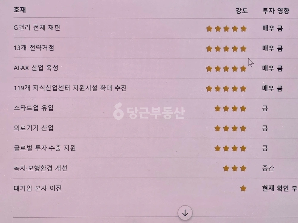 서울특별시 구로구 구로동 상가 사진 1
