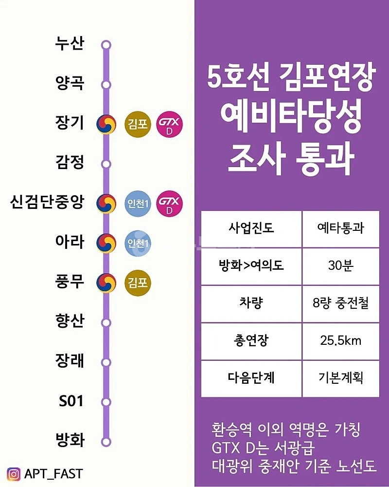 경기도 김포시 감정동 아파트 사진 1