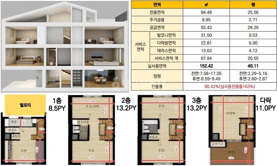 경기도 안산시 단원구 신길동 단독/전원주택 사진 1