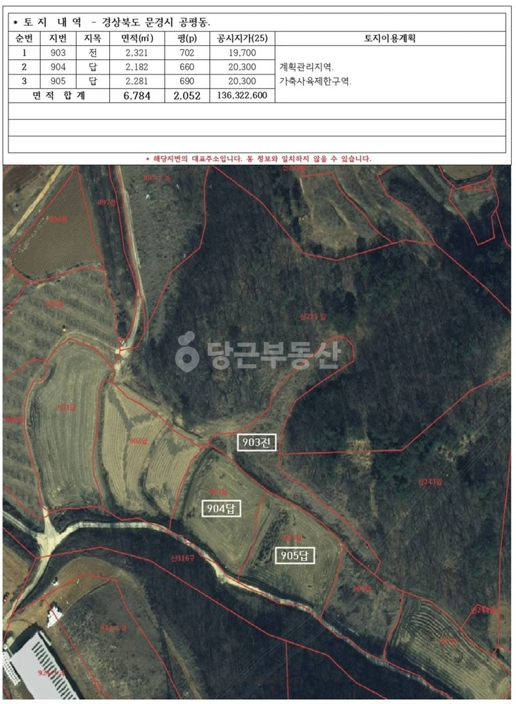 경상북도 문경시 공평동 토지 사진 1