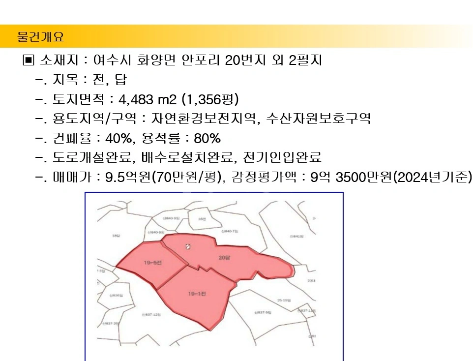 전남광주통합특별시 여수시 화양면 토지 사진 1