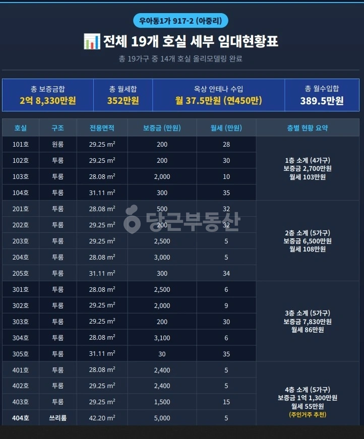 전북특별자치도 전주시 덕진구 우아동1가 건물 사진 1