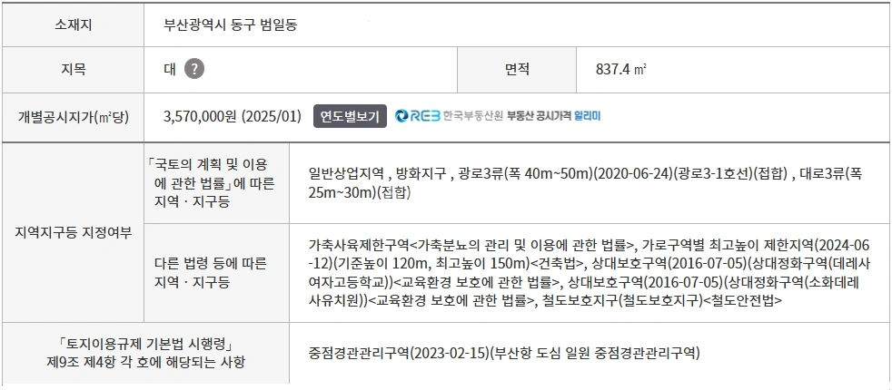 부산광역시 동구 범일동 토지 사진 1