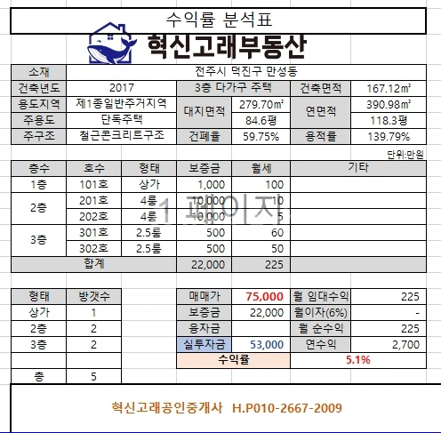 전북특별자치도 전주시 덕진구 만성동 건물 사진 1