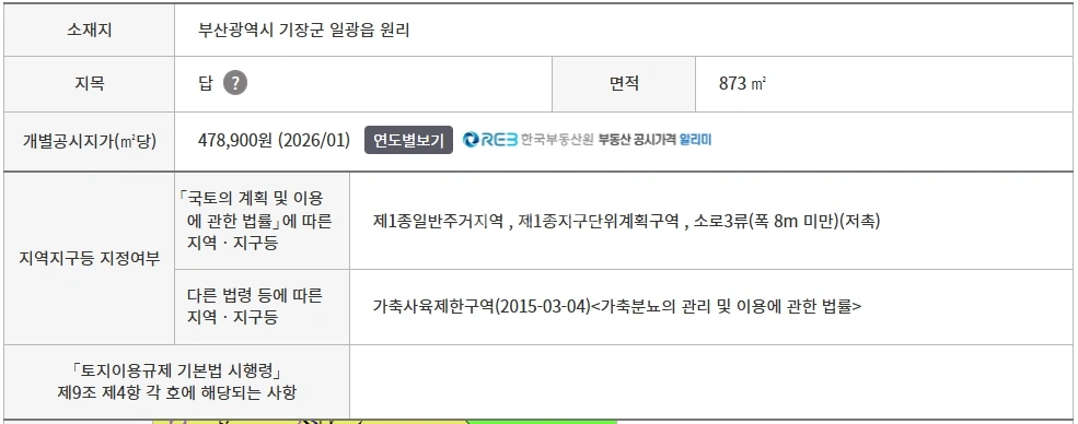 부산광역시 기장군 일광읍 토지 사진 1
