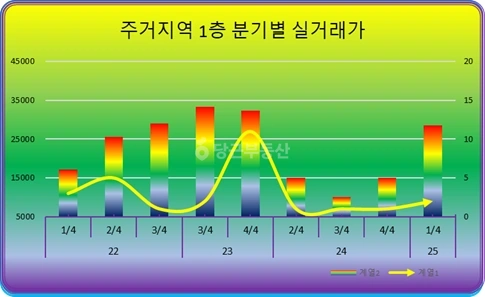 경기도 남양주시 평내동 상가 사진 1