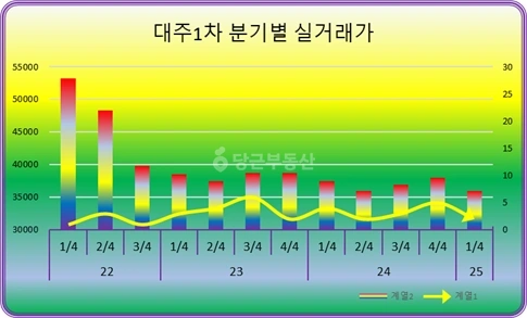 경기도 남양주시 평내동 아파트 사진 1