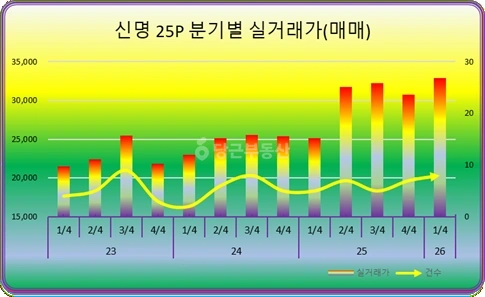 경기도 남양주시 평내동 아파트 사진 1