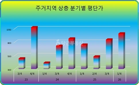 경기도 남양주시 평내동 상가 사진 1