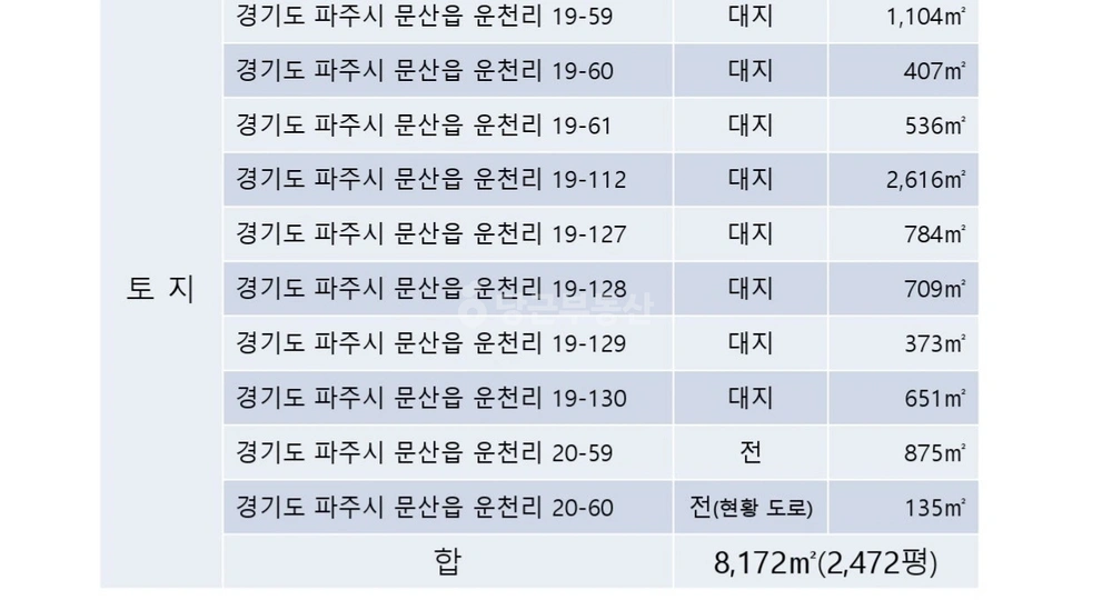 경기도 파주시 문산읍 토지 사진 1