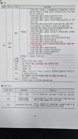 경기도 화성시 만세구 서신면 토지 사진 1
