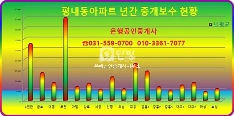 경기도 남양주시 평내동 상가 사진 1