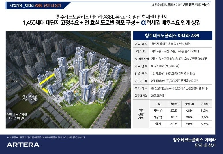 충청북도 청주시 흥덕구 송절동 상가 사진 1
