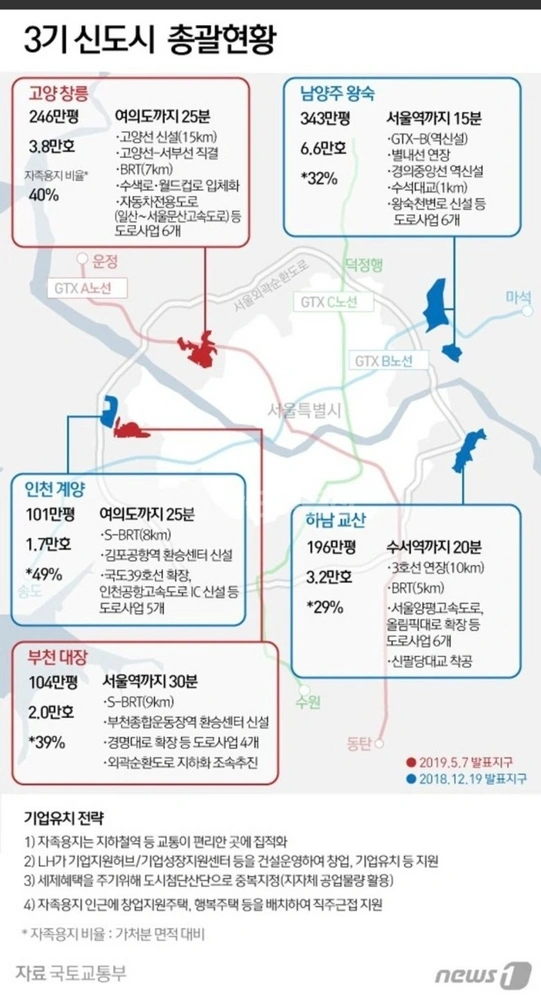 경기도 고양시 덕양구 행신동 아파트 사진 1