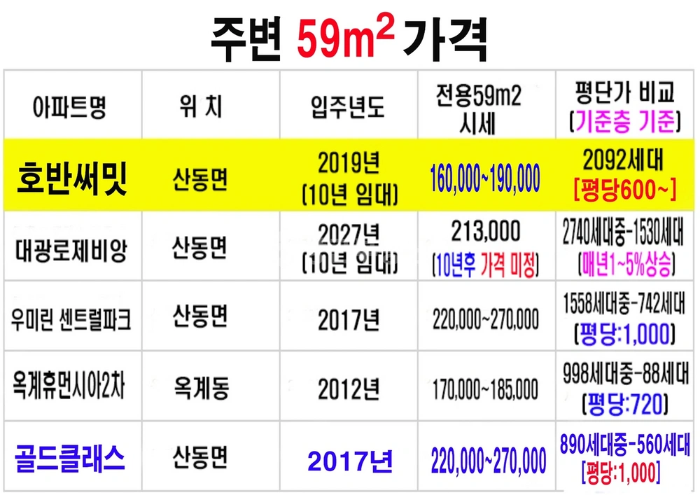 경상북도 구미시 산동읍 아파트 사진 1