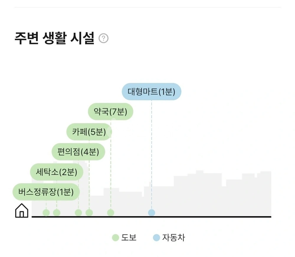 경상남도 창원시 의창구 봉곡동 원룸 사진 1