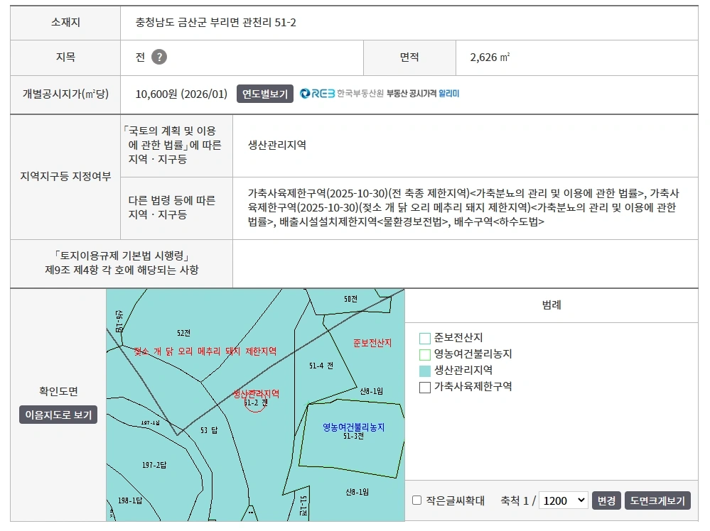 충청남도 금산군 부리면 토지 사진 1