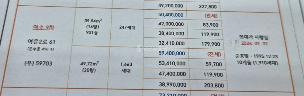 전남광주통합특별시 여수시 문수동 아파트 사진 1
