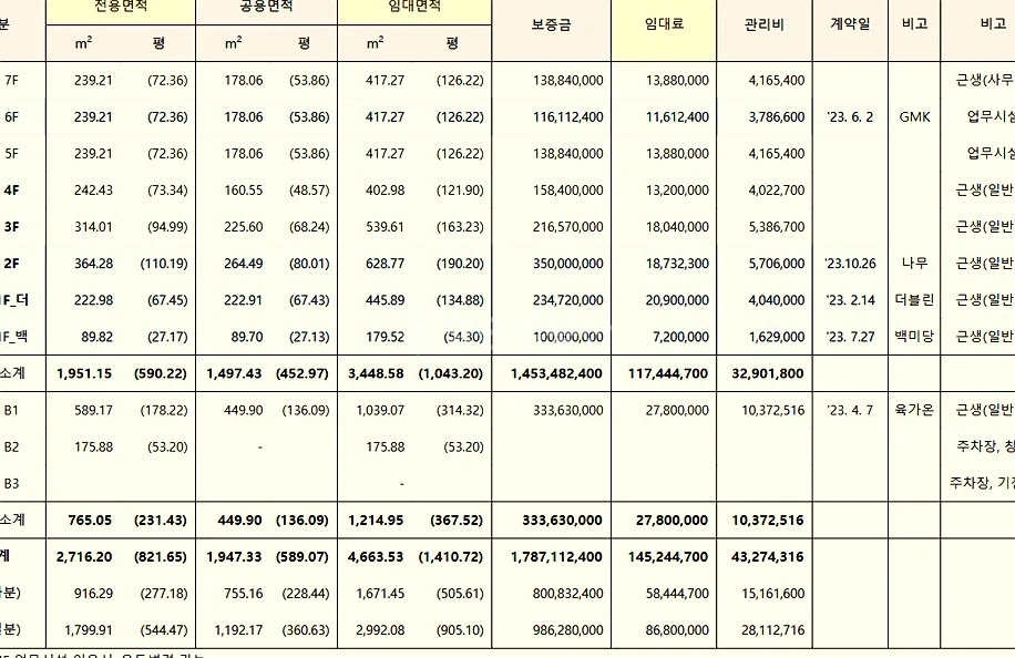 서울특별시 서초구 서초동 사무실 사진 1