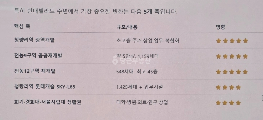서울특별시 동대문구 전농동 상가 사진 1