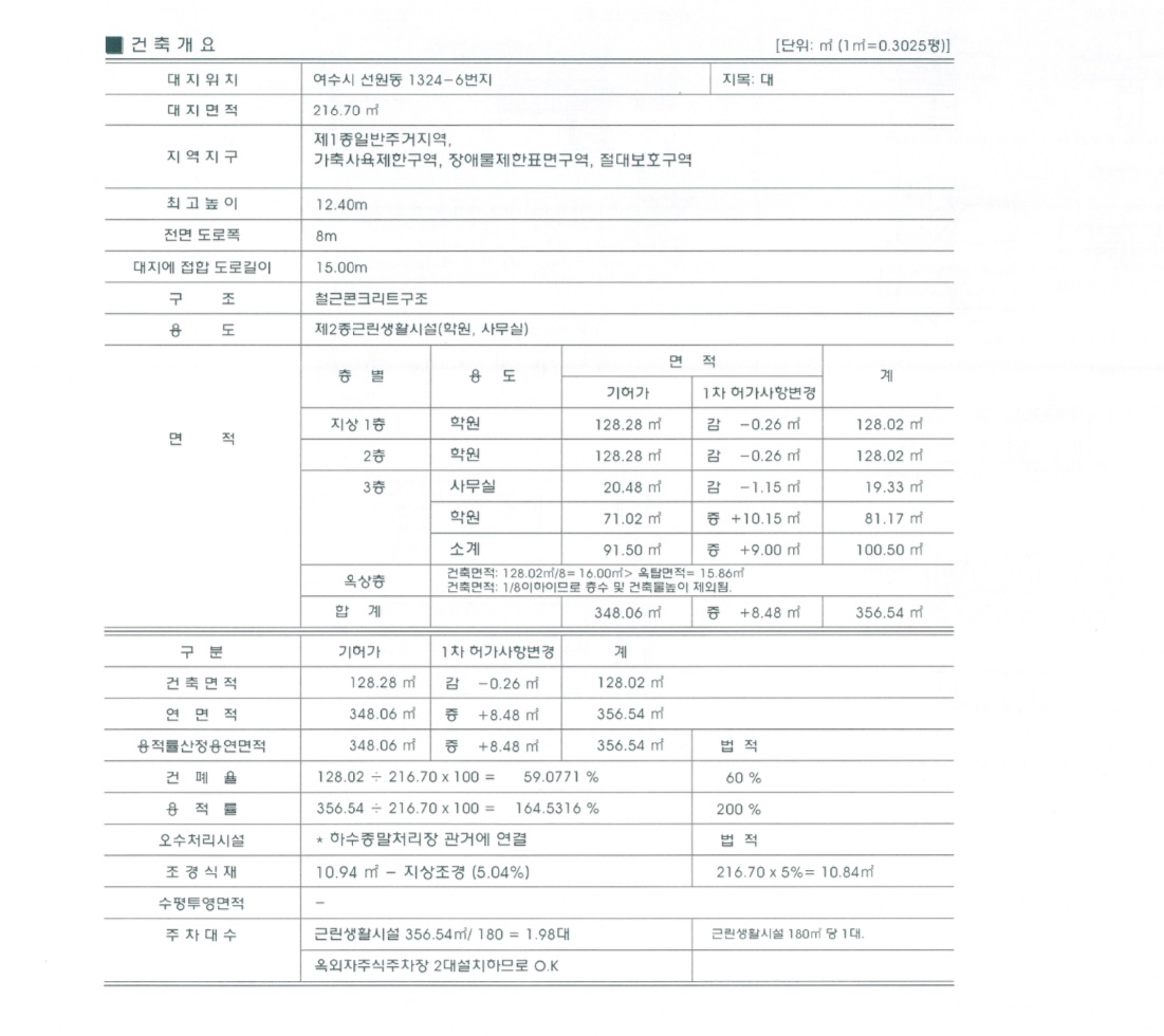 평면도
