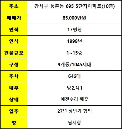 평면도