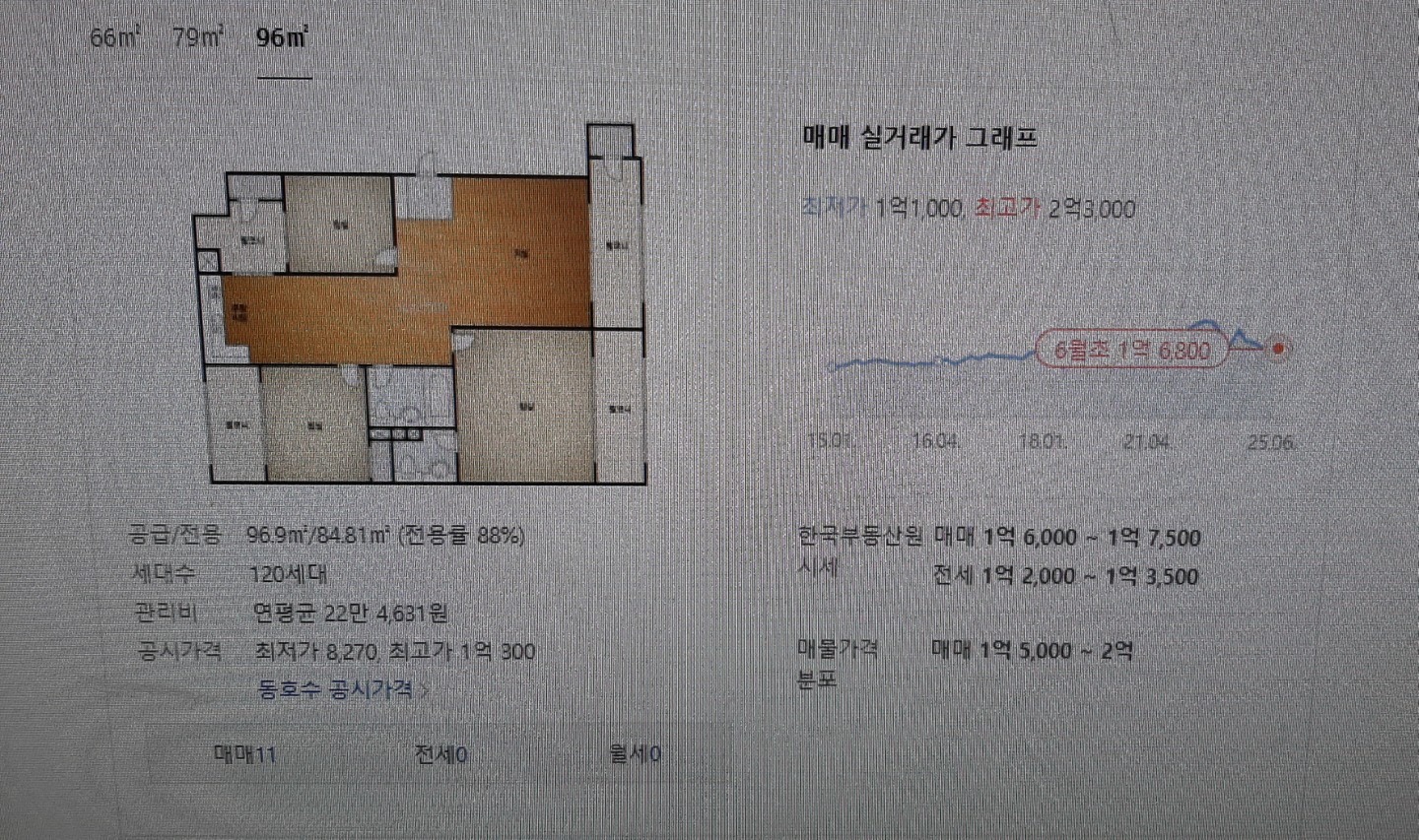 평면도