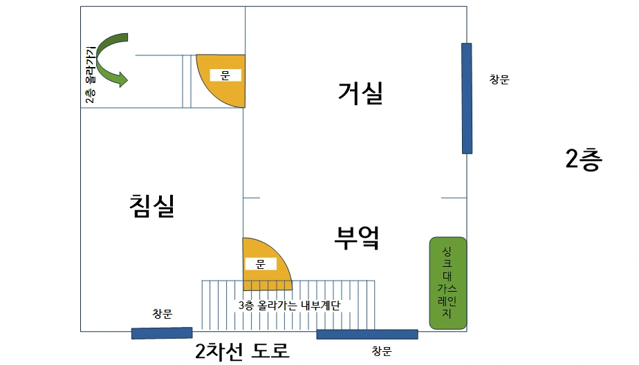 평면도