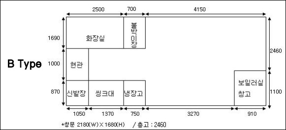 평면도