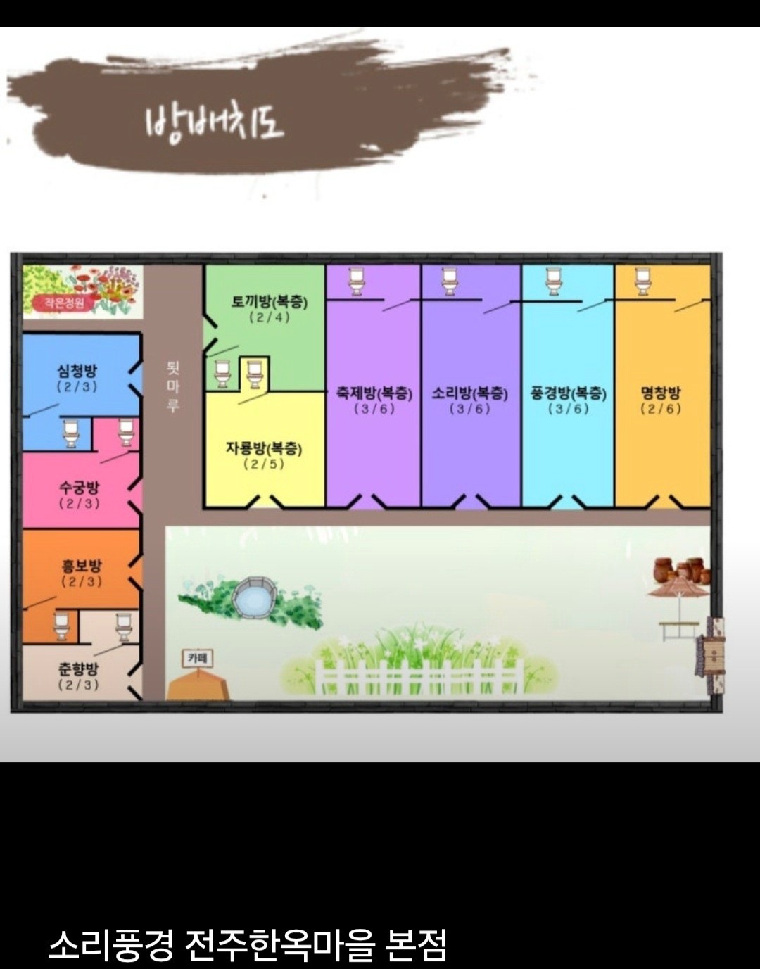 평면도