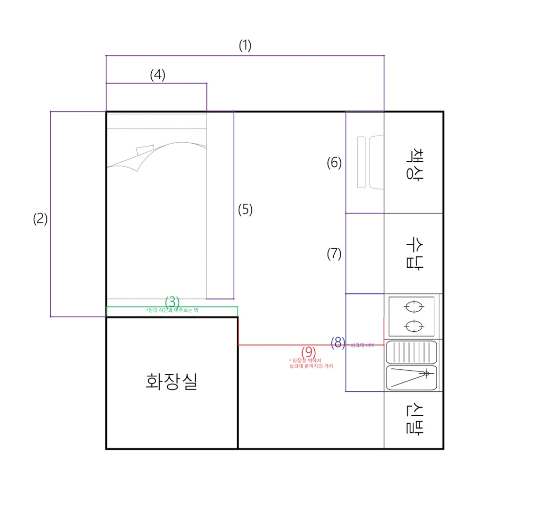 평면도