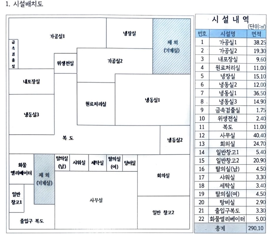 평면도