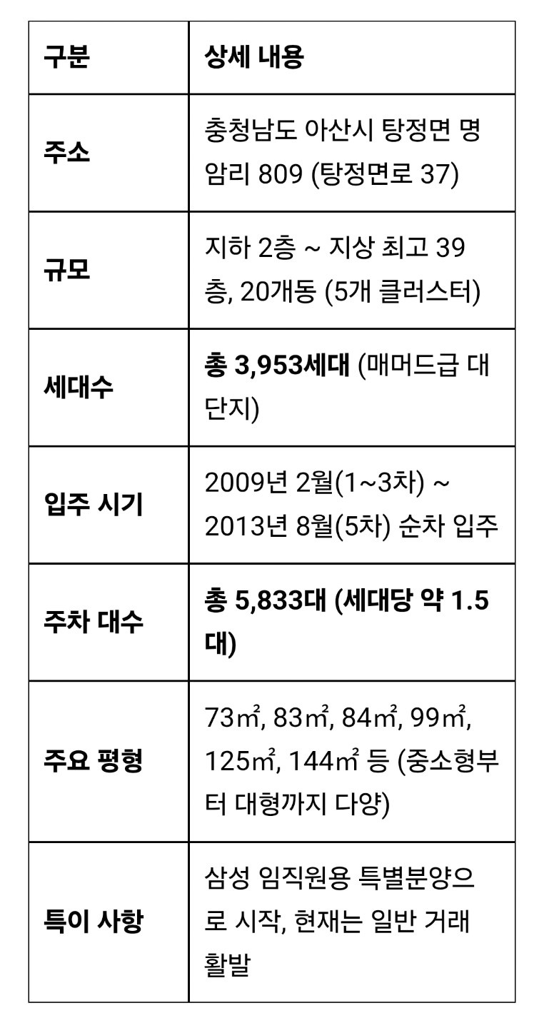 평면도