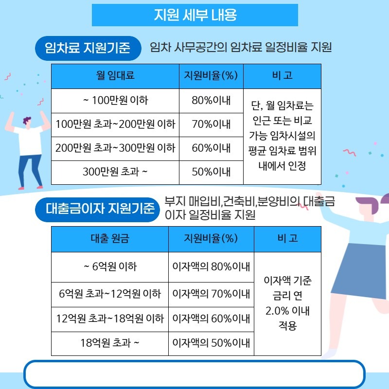 평면도