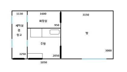 평면도