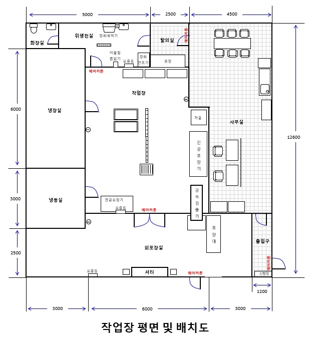 평면도