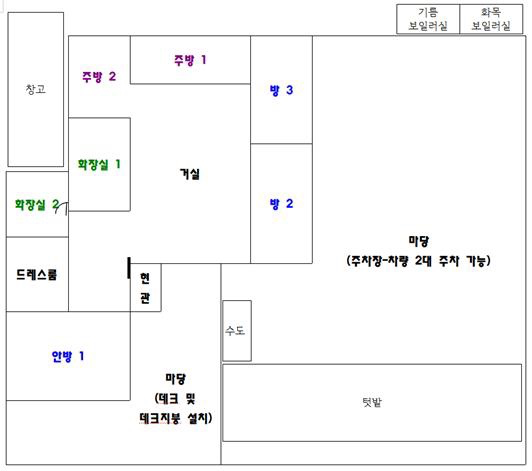 평면도
