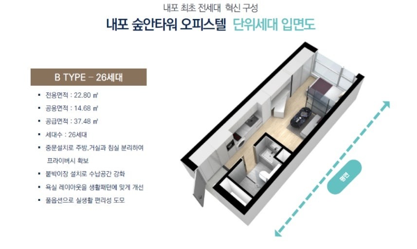 평면도