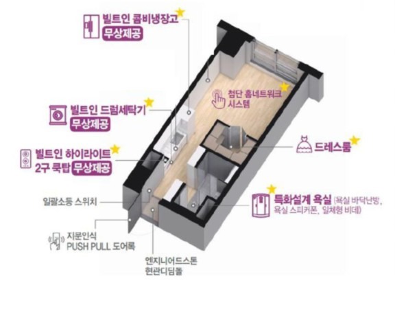 평면도