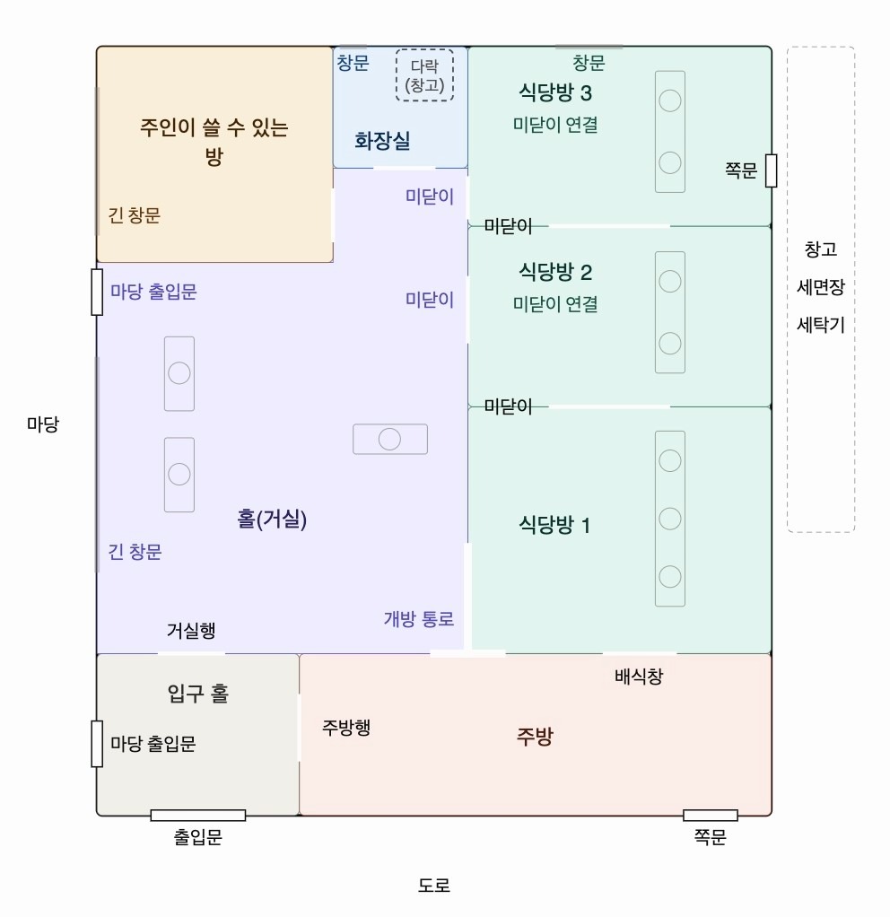 평면도