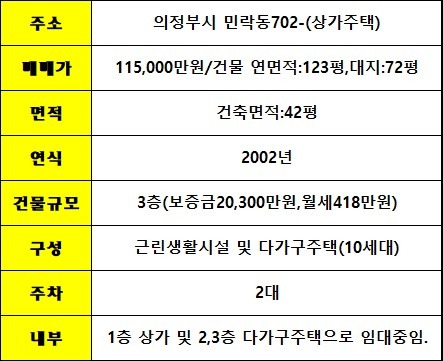 평면도