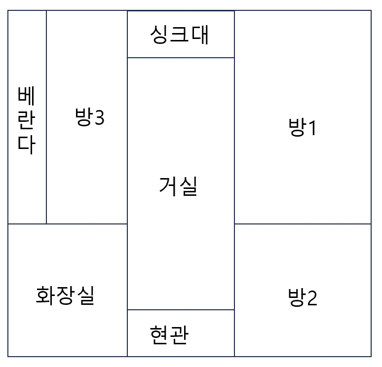 평면도