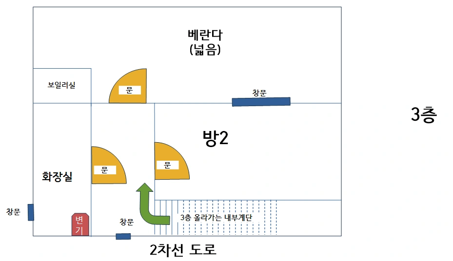 평면도