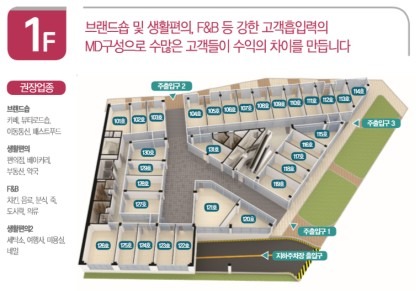 평면도