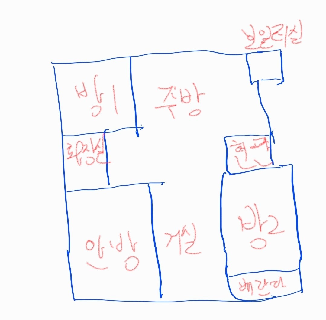 평면도