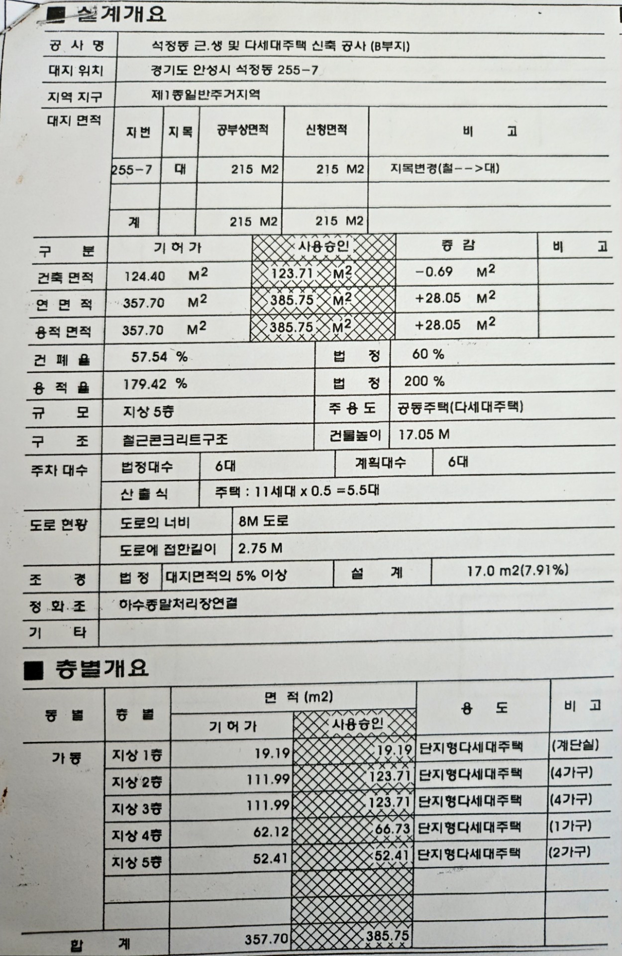평면도