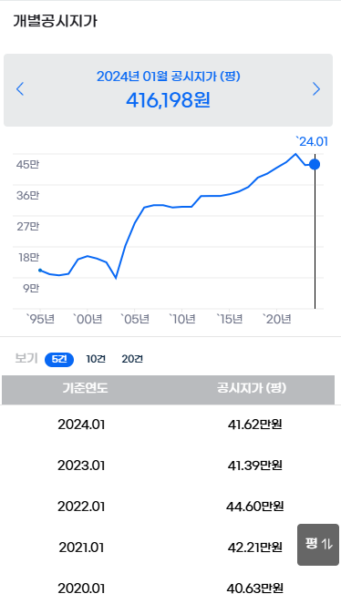 매물 썸네일