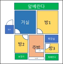 평면도