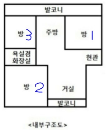 평면도